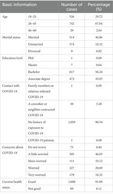 An investigation of the psychological stress of medical staff in Shanghai shelter hospital during COVID-19